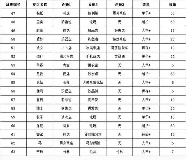 儿童如何在游戏中学习篮球技术_0
